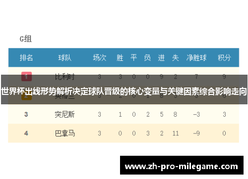世界杯出线形势解析决定球队晋级的核心变量与关键因素综合影响走向