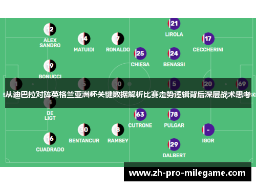 从迪巴拉对阵英格兰亚洲杯关键数据解析比赛走势逻辑背后深层战术思考
