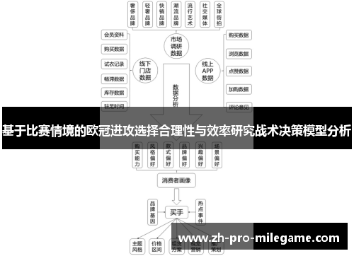 基于比赛情境的欧冠进攻选择合理性与效率研究战术决策模型分析